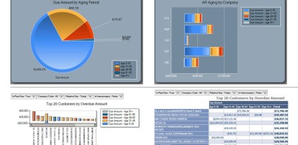 KPI dashboard - Accounts Receivable example