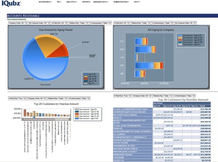KPI dashboard - Accounts Receivable example