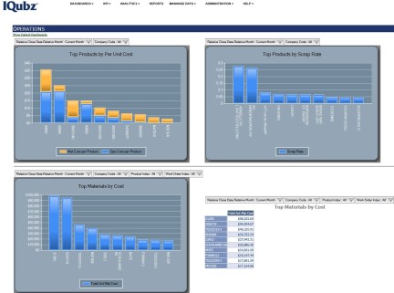 KPI dashboard - Operations example
