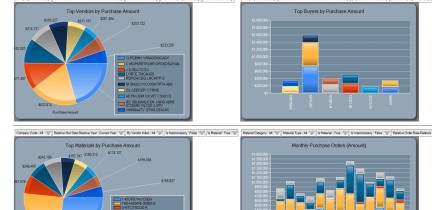 KPI dashboard - Purchases example