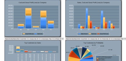 KPI dashboard example - Sales