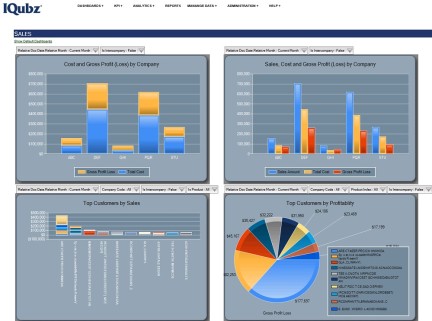 KPI dashboard example - Sales